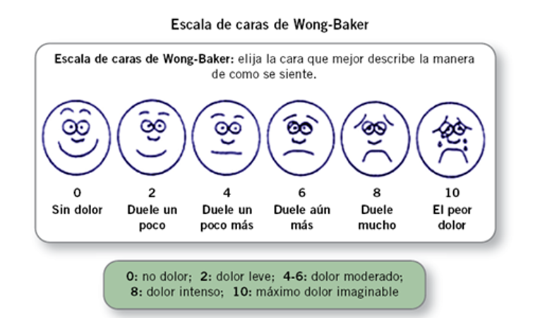 escala de wong-baker